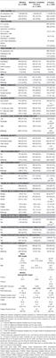 Longitudinal Associations of Modifiable Lifestyle Factors With Positive Depression-Screen Over 2.5-Years in an International Cohort of People Living With Multiple Sclerosis